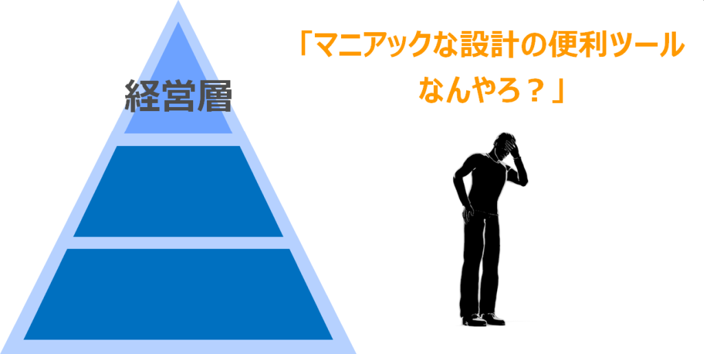 マニアックな設計の仕組み