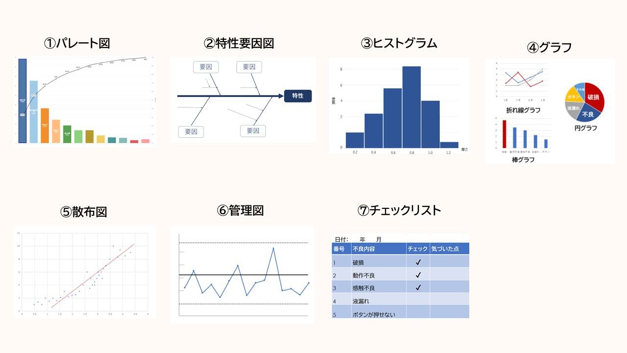 QC7つ道具 とは？ | 用語集 | PLM・ナレッジの図研プリサイト