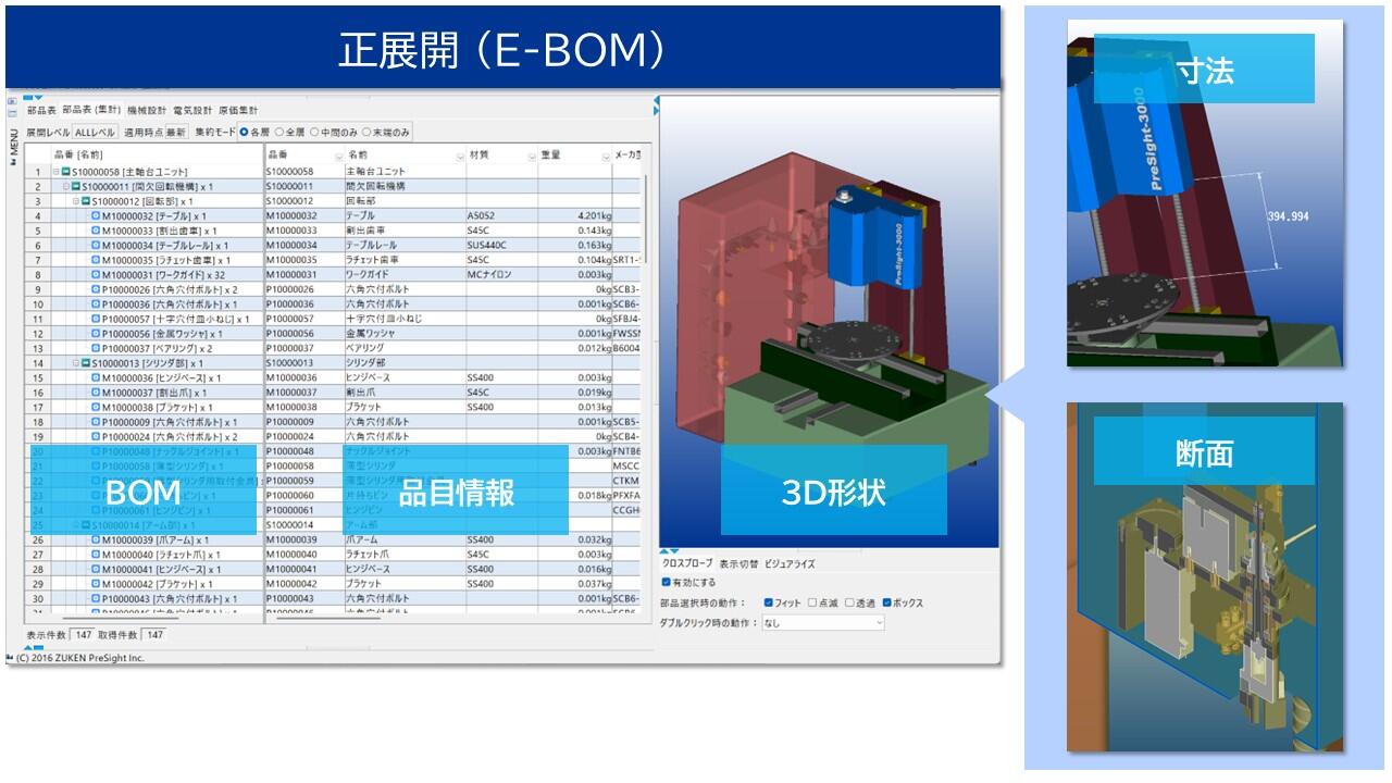 VisualBOMの正展開