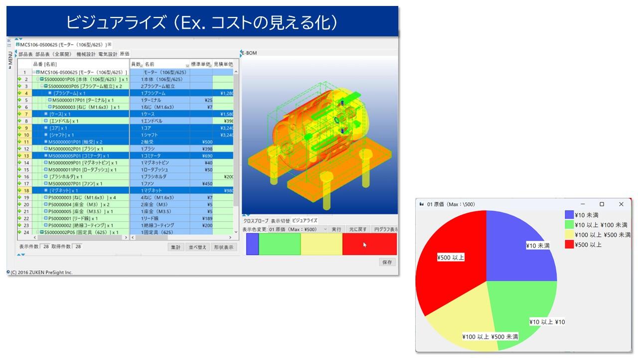 VisualBOMのビジュアライゼーション