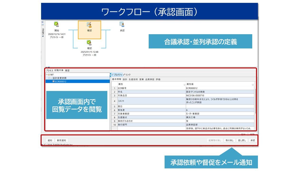 VisualBOMのワークフロー画面