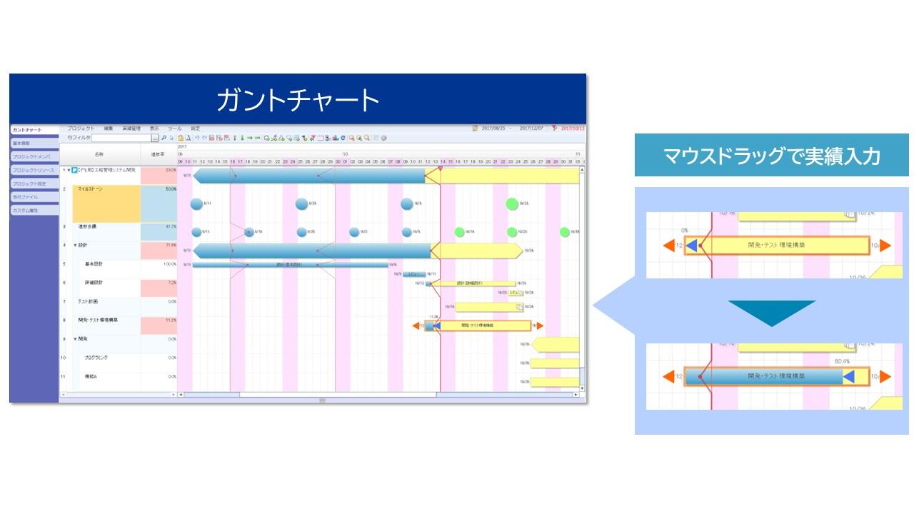 VisualBOMによるプロジェクト管理